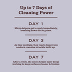 Lavender Probiotic Daily Shower Spray - Fresh Cleaning