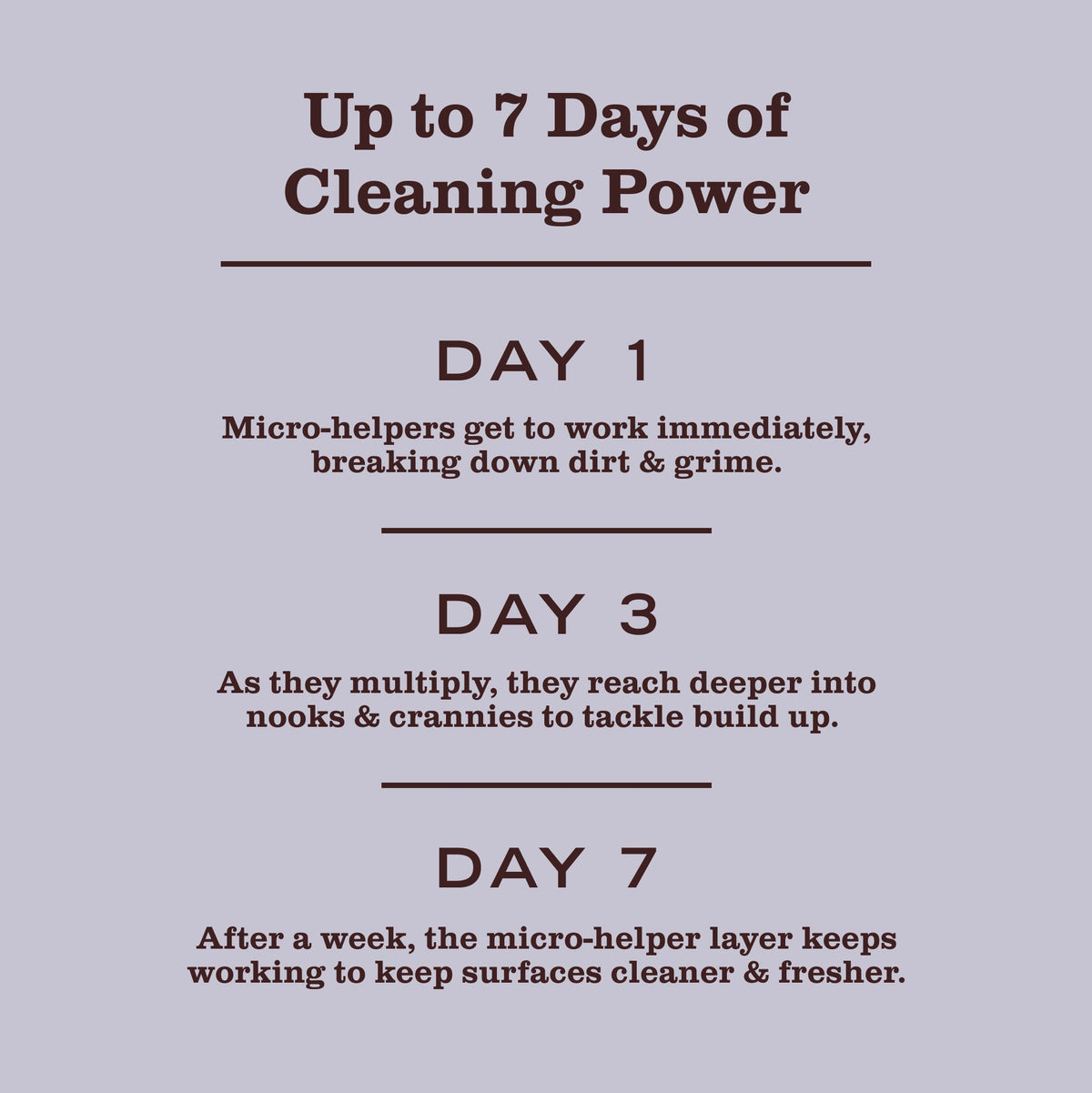 Lavender Probiotic Daily Shower Spray - Fresh Cleaning