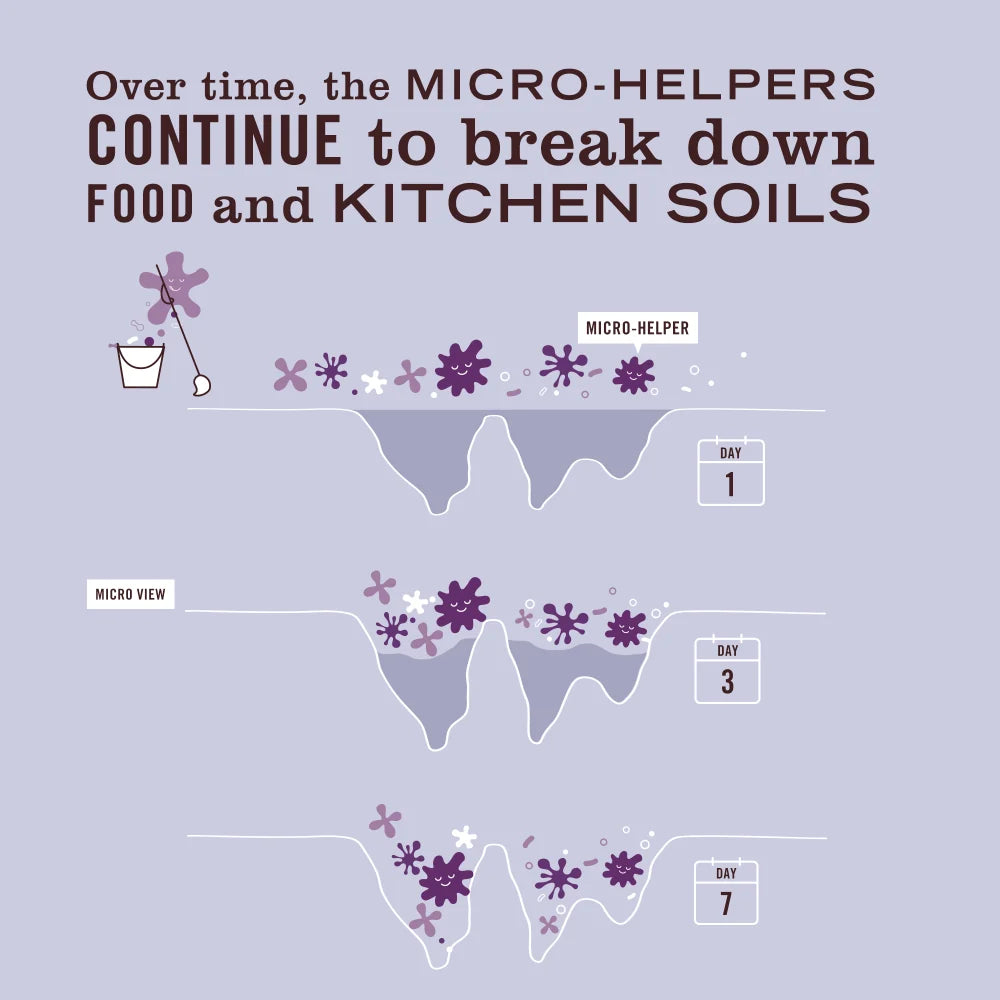 Lavender Probiotic Multi-Surface Concentrate - Fresh Cleaning
